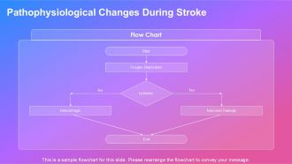 Pathophysiology Of Stroke For Professionals PPT PowerPoint AT Attractive Content Ready