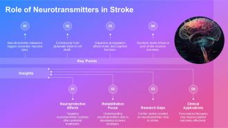 Pathophysiology Of Stroke For Professionals PPT PowerPoint AT Captivating Content Ready