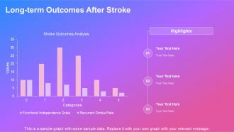 Pathophysiology Of Stroke For Professionals PPT PowerPoint AT Best Editable