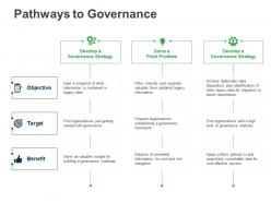 Pathways to governance is contained ppt powerpoint presentation file ideas