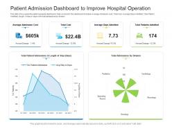 Patient admission dashboard to improve hospital operation powerpoint template