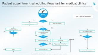 Patient Appointment Scheduling Flowchart For Medical Clinics