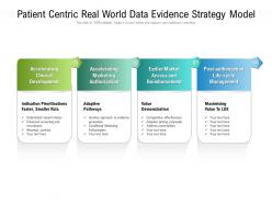 Patient centric real world data evidence strategy model