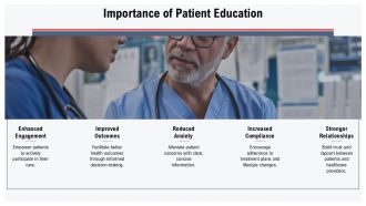 Patient Education Effective Communication Strategies In Medicine PPT Example ACP Best Template