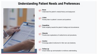 Patient Education Effective Communication Strategies In Medicine PPT Example ACP Good Template