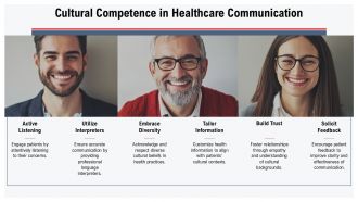 Patient Education Effective Communication Strategies In Medicine PPT Example ACP Content Ready Template