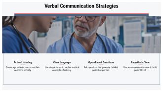 Patient Education Effective Communication Strategies In Medicine PPT Example ACP Editable Template