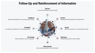 Patient Education Effective Communication Strategies In Medicine PPT Example ACP Informative Template