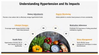 Patient Education Strategies For Hypertension Control PPT Information AT Editable Downloadable