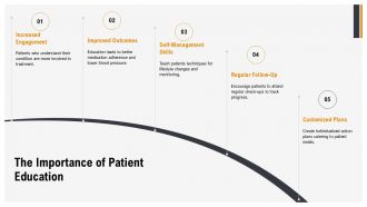 Patient Education Strategies For Hypertension Control PPT Information AT Impactful Downloadable