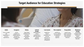 Patient Education Strategies For Hypertension Control PPT Information AT Customizable Downloadable