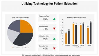 Patient Education Strategies For Hypertension Control PPT Information AT Professional Downloadable