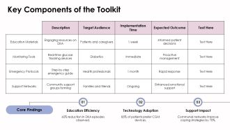 Patient Education Toolkit Preventing Recurrent PPT Graphics AT Content Ready Adaptable