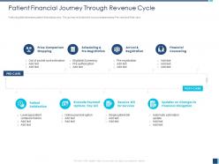 Patient financial journey through revenue cycle m1223 ppt powerpoint presentation model microsoft