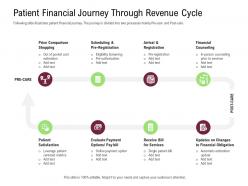 Patient financial revenue cycle selecting the best rcm software deal