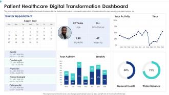 Patient Healthcare Digital Transformation Dashboard