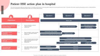 Patient HSE Action Plan In Hospital