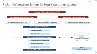Patient Information System For Healthcare Database Management Healthcare Organizations