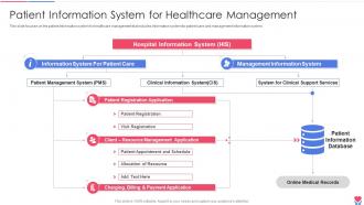 Patient Information System For Healthcare Inventory Management System