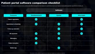 Patient Portal Software Comparison Checklist Transforming Industries With AI ML And NLP Strategy