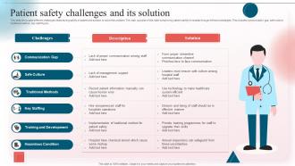 Patient Safety Challenges And Its Solution