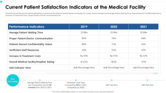 Patient satisfaction for measuring service quality current patient satisfaction indicators at the medical facility
