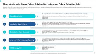 Patient satisfaction for measuring service quality in medical facility powerpoint presentation slides