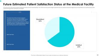 Patient satisfaction for measuring service quality in medical facility powerpoint presentation slides