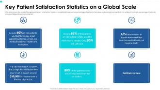Patient satisfaction for measuring service quality key patient satisfaction statistics on a global scale