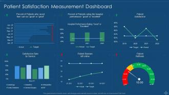 Patient satisfaction measurement dashboard application of patient satisfaction strategies