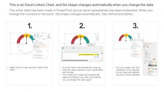 Patient satisfaction measurement dashboard application of patient satisfaction strategies
