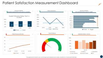 Patient Satisfaction Measurement Dashboard Customer Retention Strategies In Healthcare