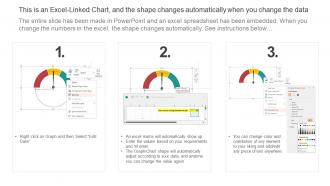 Patient satisfaction measurement dashboard snapshot ppt slides deck