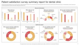 Patient Satisfaction Survey Powerpoint Ppt Template Bundles Survey Customizable Visual