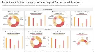 Patient Satisfaction Survey Powerpoint Ppt Template Bundles Survey Compatible Visual