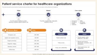 Patient Service Charter For Healthcare Organizations