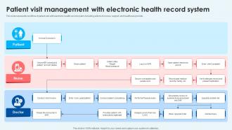 Patient Visit Management With Electronic Health Record System