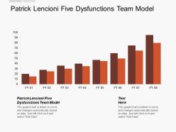 Patrick lencioni five dysfunctions team model ppt powerpoint presentation layouts ideas cpb