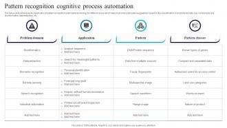 Pattern Recognition Cognitive Process Automation