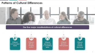 Patterns Of Cultural Differences Training Ppt