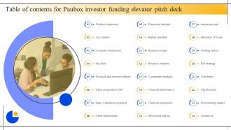 Paubox Investor Funding Elevator Pitch Deck Ppt Template Editable Pre-designed