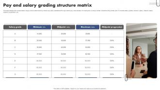 Pay And Salary Grading Structure Matrix
