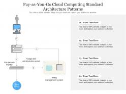 Pay as you go cloud computing standard architecture patterns ppt powerpoint slide