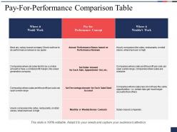 Pay For Performance Comparison Table Performance Reviews Ppt Powerpoint Presentation File
