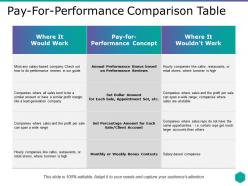 Pay for performance comparison table ppt show information