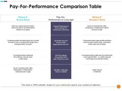 Pay for performance comparison table where it would work