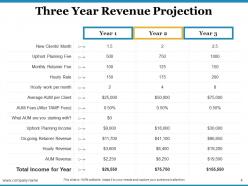 Pay forecast powerpoint presentation slides