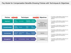 Pay model for compensation benefits showing policies with techniques and objectives
