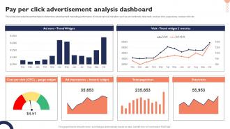 Pay Per Click Advertisement Analysis Dashboard