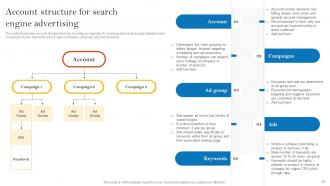 Pay Per Click Advertising Campaign For Brand Awareness Powerpoint Presentation Slides MKT CD V Graphical
